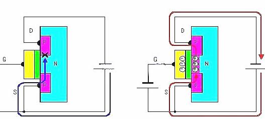 場效應晶體管
