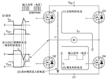 雪崩二極管