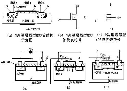 n型mos管