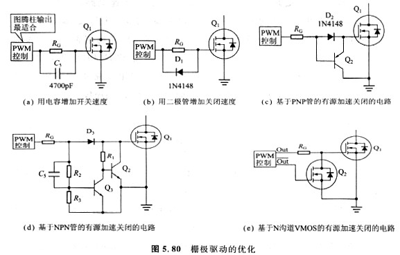 電路開關(guān)速度