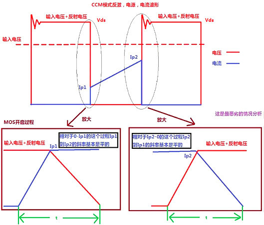 開關電源MOS管開關損耗