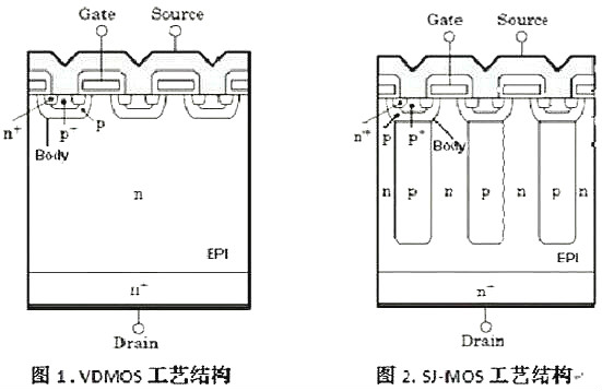 Cool-MOS,Cool-MOS的優勢