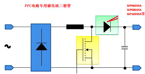 功率因數校正