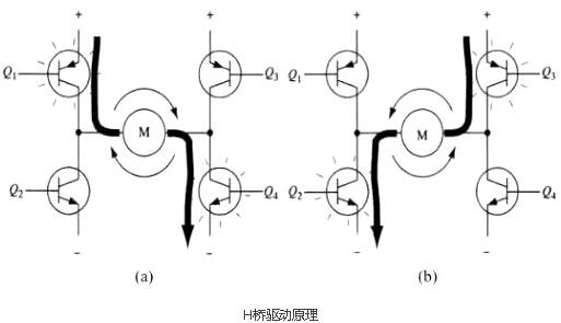 mos電機驅(qū)動