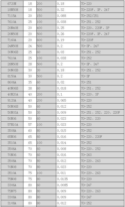 場效應管與BJT管