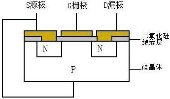 MOSFET,MOSFET驅動技術