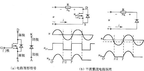 同步整流,同步整流mos工作原理