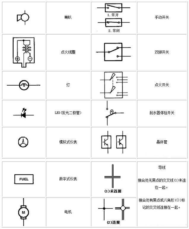 電工基礎知識電路圖