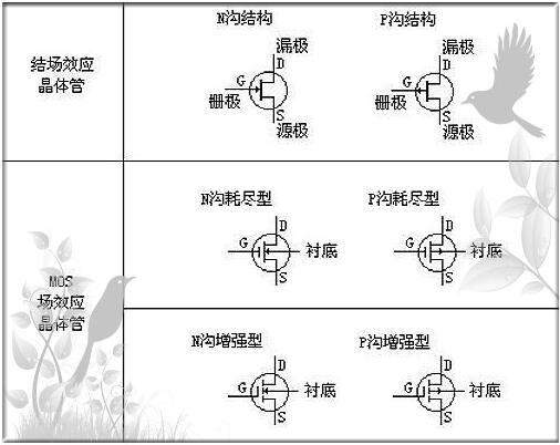 igbt與mosfet的區別