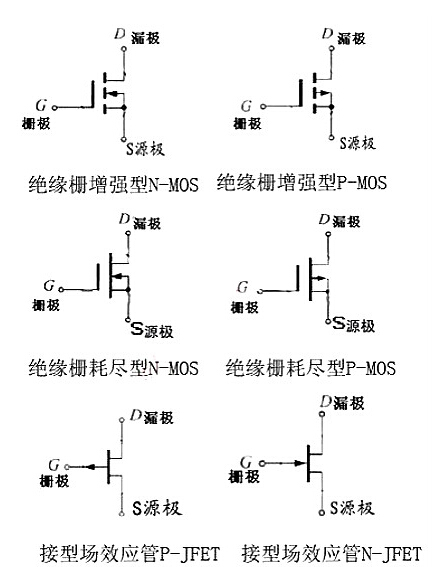 什么是場效應管