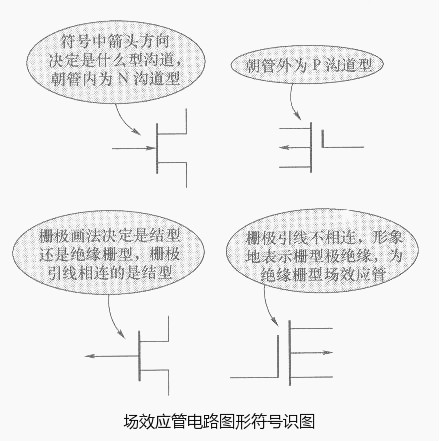 場效應(yīng)管電路圖