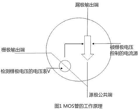 mos管開關工作原理