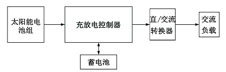 太陽能LED原理圖