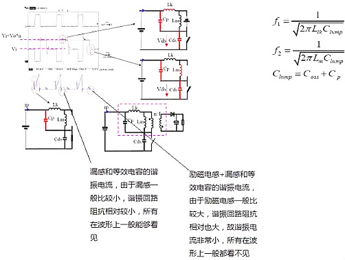 開關電源,開關電源各種波形