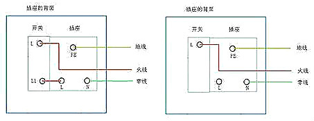 電路故障分析