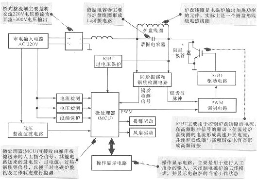 如何看懂電子電路圖