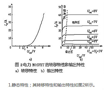 MOSFET,MOSFET管開關(guān)電流