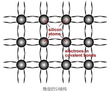 MOSFET