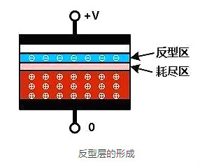 MOSFET