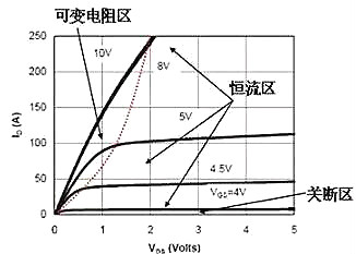 電源,MOS管,開關電源