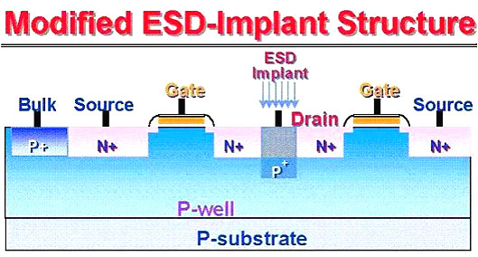 靜電,靜電放電,ESD