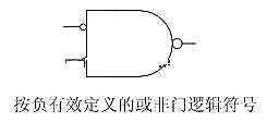 CMOS,MOS管,CMOS邏輯電平