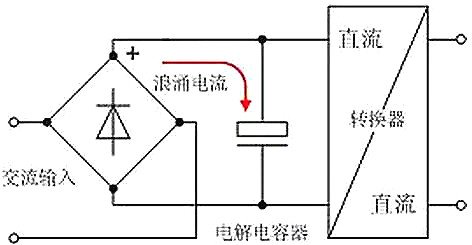 開關電源,電流,浪涌電流