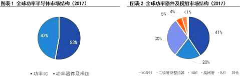 MOS管發展趨勢