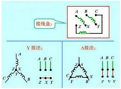 380V電機(jī)如何轉(zhuǎn)接成220V