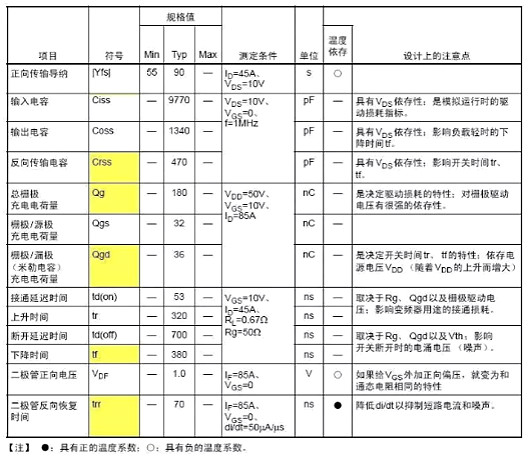 功率MOS管主要參數