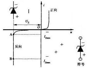 穩(wěn)壓管在電路中的作用