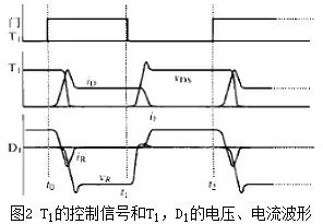 二極管