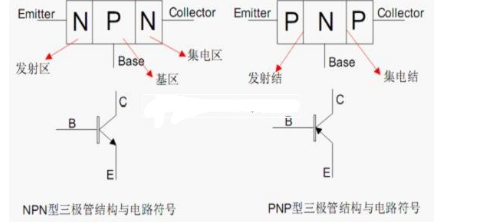 貼片三極管