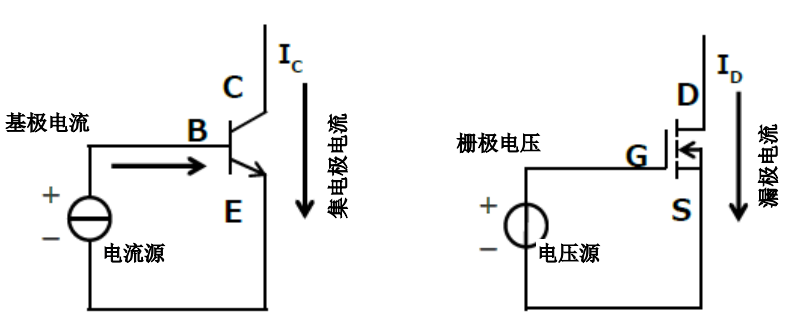 MOS管