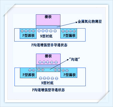 MOS管