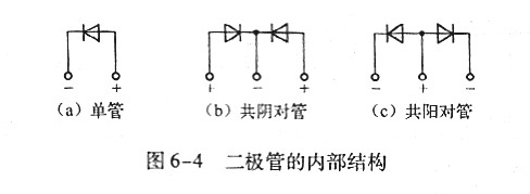 快恢復二極管