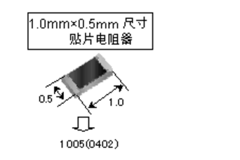 貼片電阻