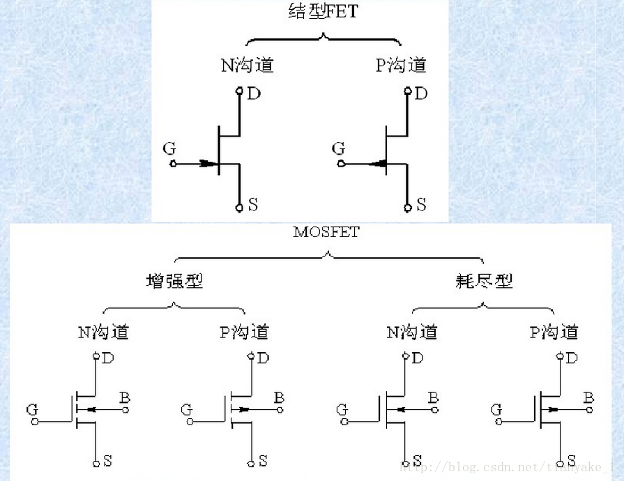 MOS管