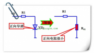 判斷二極管的工作狀態