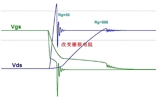 MOS管,半導體,元器件