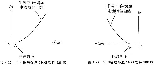 場效應管參數