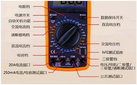 數(shù)字萬用表分析