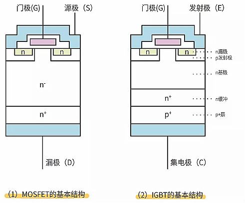 MOS管,IGBT管