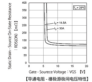 mos管,MOSFET