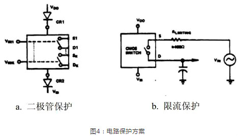 CMOS靜電與過壓問題