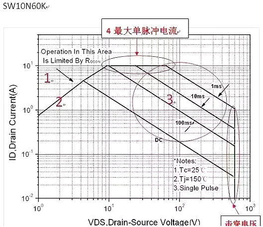 mos管失效模式分析