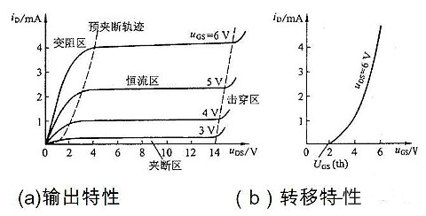 mos管飽和區電流公式