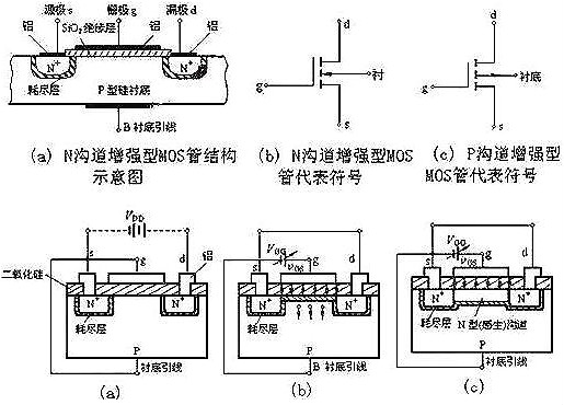 nmos結構示意圖