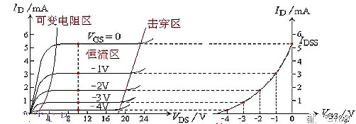 半導體,場效應管