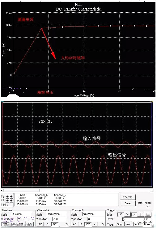 半導體,場效應管